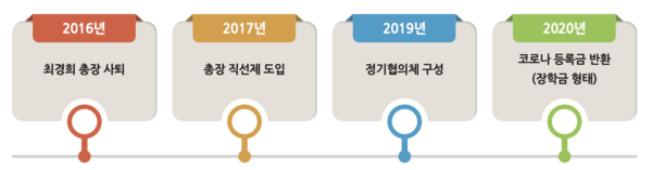 2016~2020 교육공동행동 성과