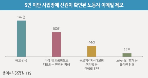 출처=직장갑질119
