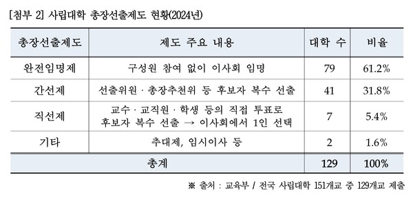 제공= 국회 김영호 교육위원장실