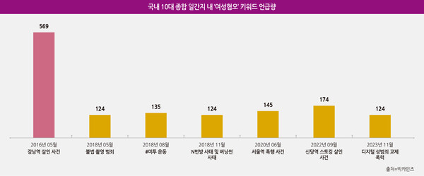출처=빅카인즈.