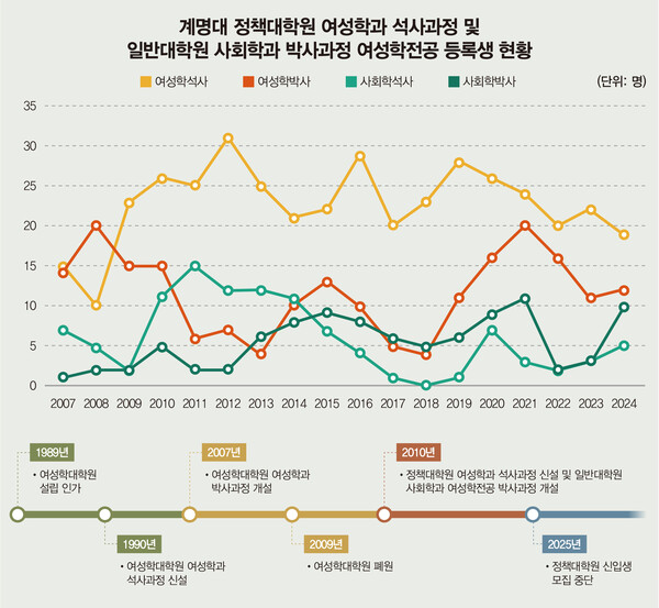 출처=계명대학교 여성학과 지키기 공동대책위원회