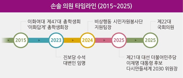 출처=손솔 의원실