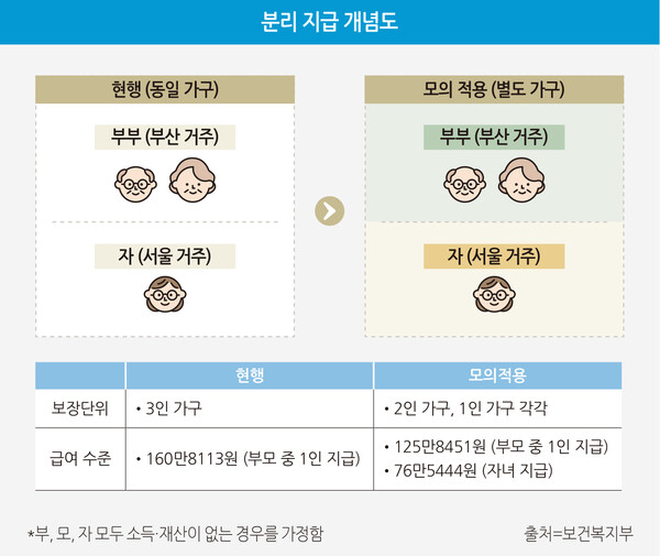 출처=보건복지부 보도자료
