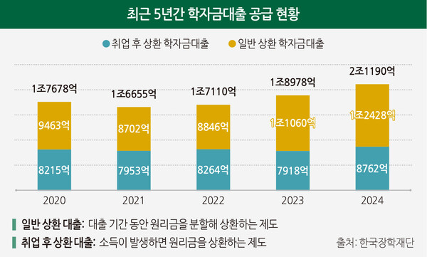 출처=한국장학재단