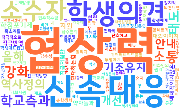 인터뷰 자료를 기반으로 우리대학 구성원들이 바라는 다음 총학의 키워드를 모았다. 중요 단어 강조를 위해 조사와 빈도 낮은 단어를 제거하고, 의미가 적은 불용어를 추가 필터링한 후 워드클라우드로 시각화했다. 제작=김수민 기자